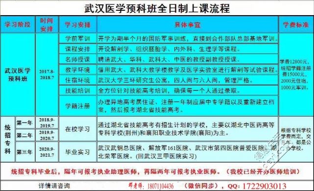 本科班預科條件是什么_本科預科班的條件_本科預科班條件