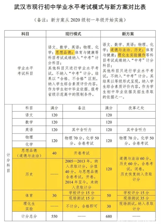 婁底中考多少分_中考分?jǐn)?shù)線2021年公布婁底_婁底中考分?jǐn)?shù)線