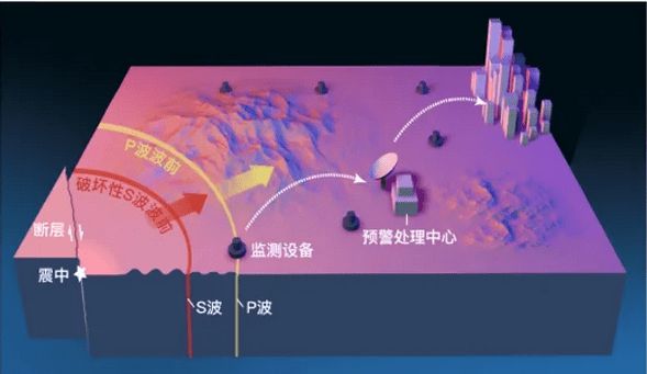 地震前幾秒_一分鐘前哪里地震了_地震前幾分鐘