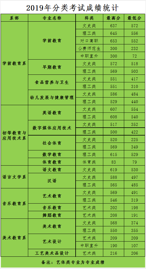 昆一中錄取分數線2022_昆一中錄取分數線_昆一中的錄取分數2020