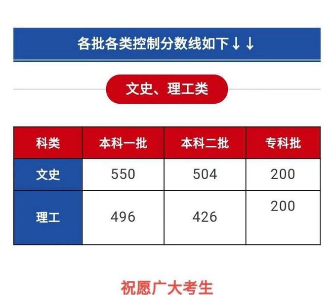 高考大學概率_高考分600分左右建議大學_高考600分什么概念 能上什么大學