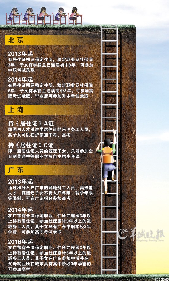 異地高考廣東政審流程_異地高考廣東條件_廣東異地高考