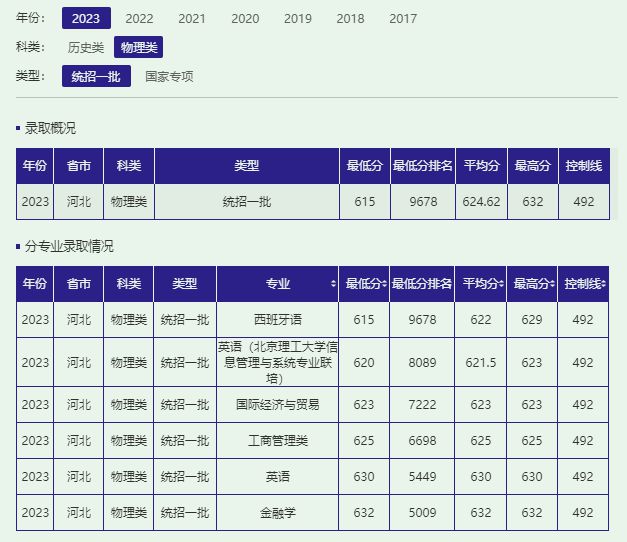 2023年浙江醫(yī)學(xué)高等?？其浫》?jǐn)?shù)線_浙江高等醫(yī)學(xué)專科學(xué)校分?jǐn)?shù)線_浙江醫(yī)藥高等專科分?jǐn)?shù)線