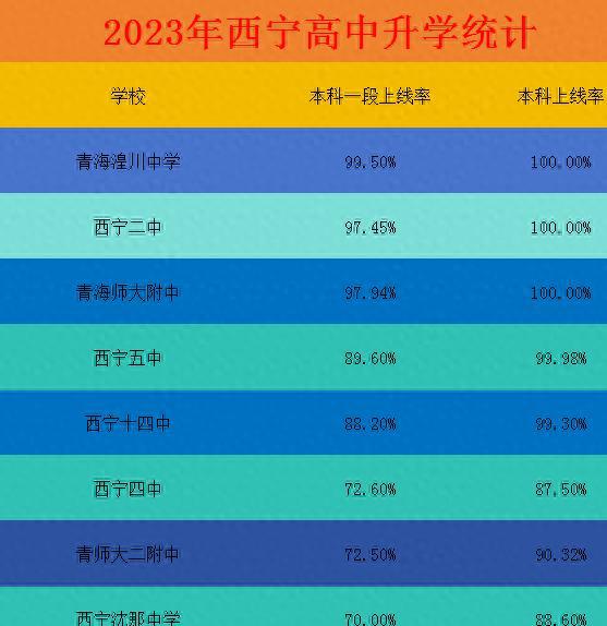 2023年浙江醫(yī)學(xué)高等?？其浫》?jǐn)?shù)線_浙江醫(yī)藥高等?？品?jǐn)?shù)線_浙江高等醫(yī)學(xué)?？茖W(xué)校分?jǐn)?shù)線