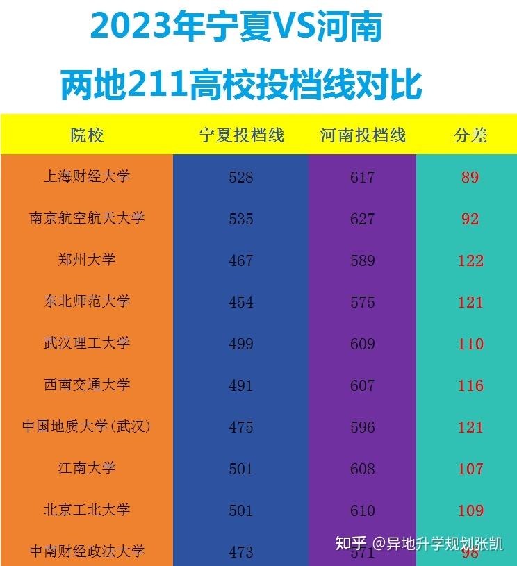 浙江醫(yī)藥高等?？品?jǐn)?shù)線_浙江高等醫(yī)學(xué)?？茖W(xué)校分?jǐn)?shù)線_2023年浙江醫(yī)學(xué)高等專科錄取分?jǐn)?shù)線