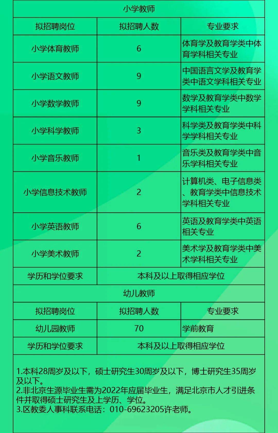 云南公務(wù)員報(bào)考人數(shù)查詢_2024年云南公務(wù)員報(bào)名人數(shù)查詢_云南公務(wù)員報(bào)名人數(shù)查詢系統(tǒng)