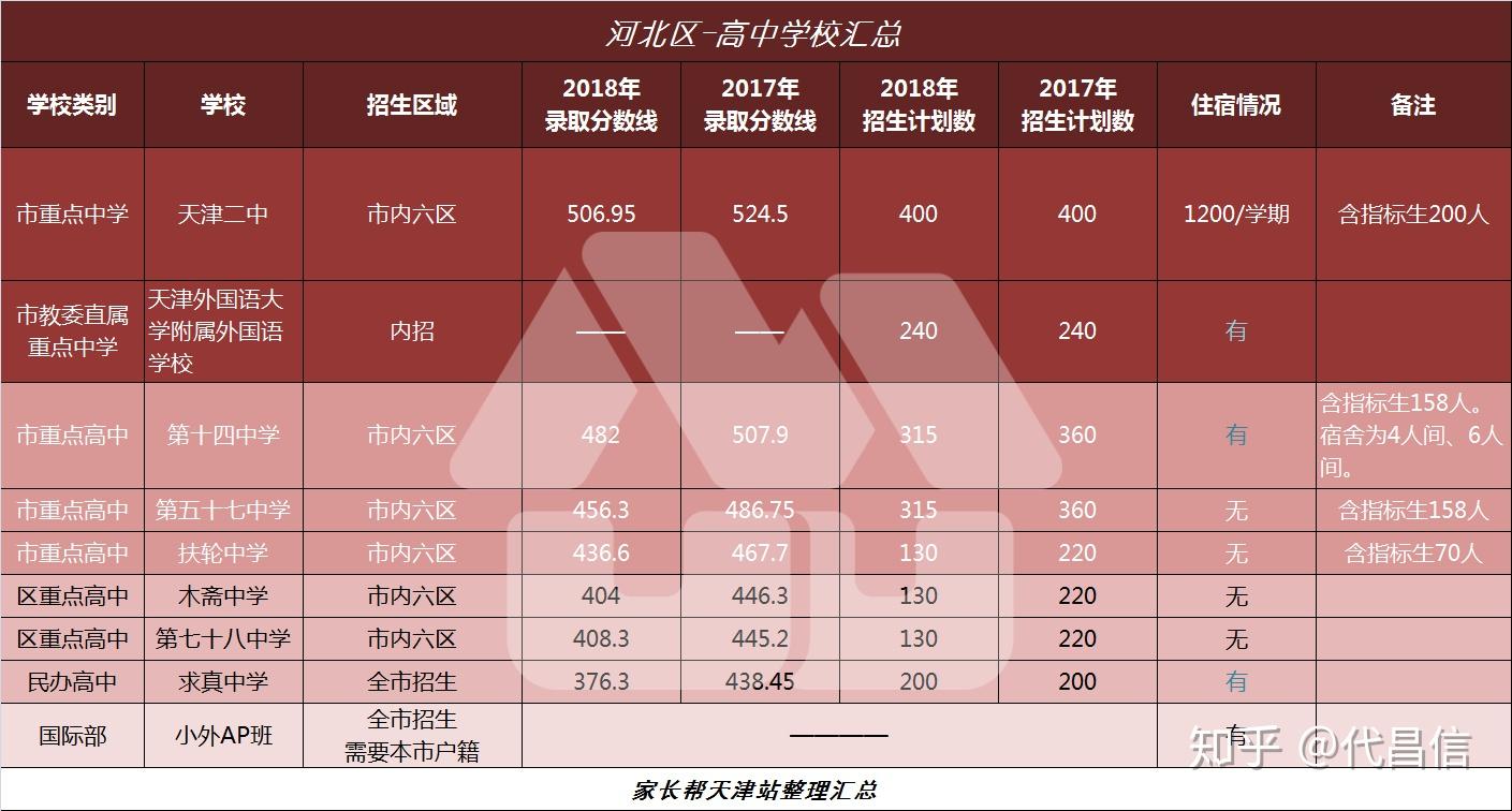萊西高中學(xué)校_萊西初中升高中升學(xué)率_萊西七中是初中還是高中