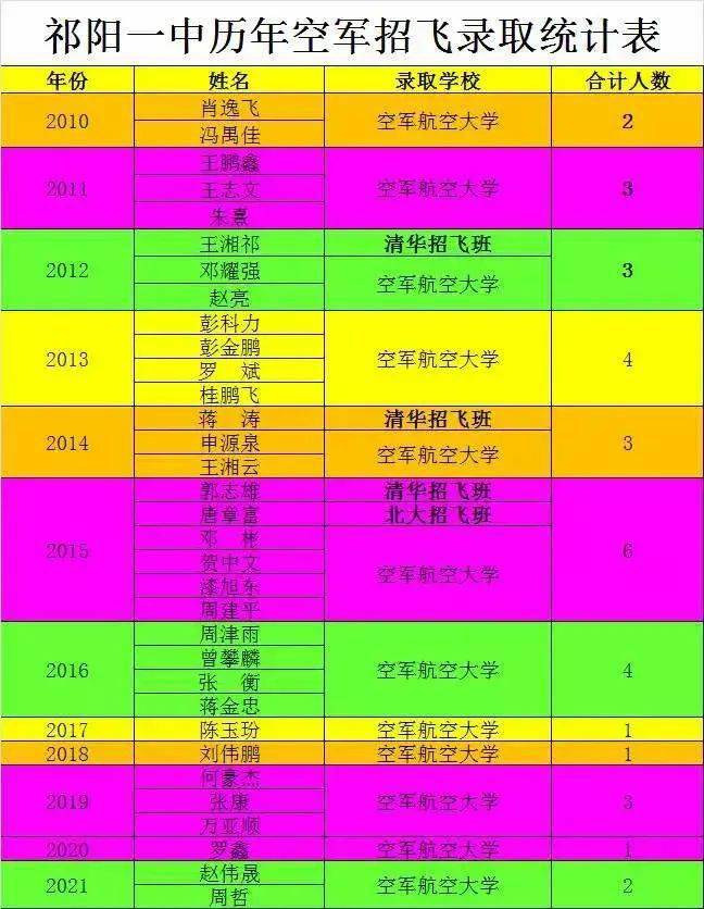 2023年廊坊華航航空學(xué)校錄取分數(shù)線_廊坊華航航空學(xué)校2020招生_廊坊市華航航空學(xué)校分數(shù)線