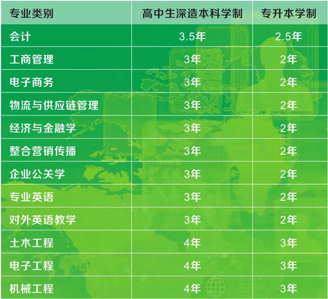 服裝設(shè)計(jì)留學(xué)_留學(xué)服裝設(shè)計(jì)專業(yè)_留學(xué)服裝設(shè)計(jì)共多少錢