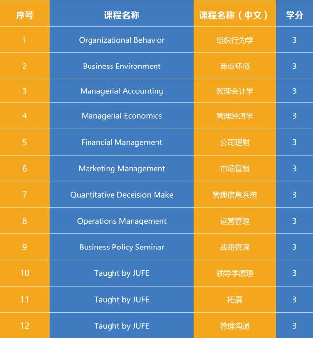 貴州財經大學中外合作_貴州財經大學中外合作辦學_貴州財經大學中外合辦怎么樣