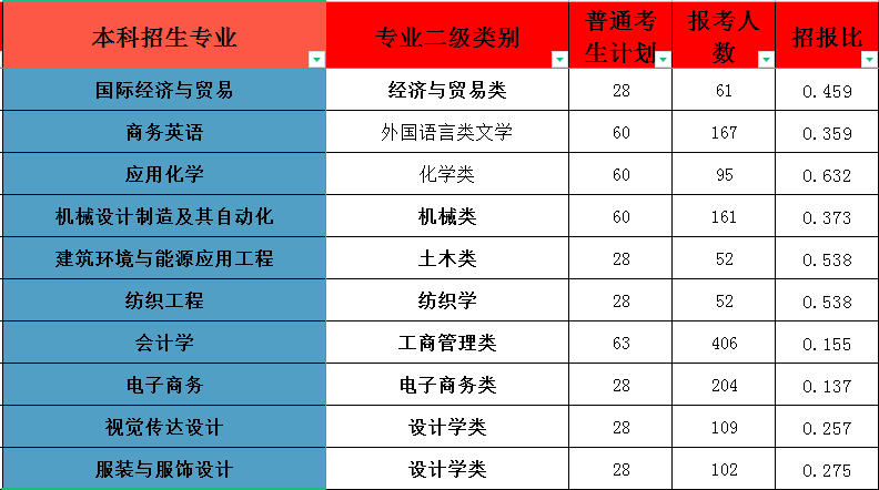2021年廣州專科錄取分數(shù)線_2023年廣州的專科學校錄取分數(shù)線_廣州各專科學校錄取分