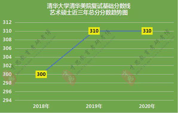 2023年天津理工大學招生網錄取分數線_天津理工大學專業錄取分數線_天津理工大學今年錄取分數線