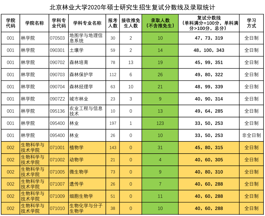 天津理工大學今年錄取分數線_2023年天津理工大學招生網錄取分數線_天津理工大學專業錄取分數線
