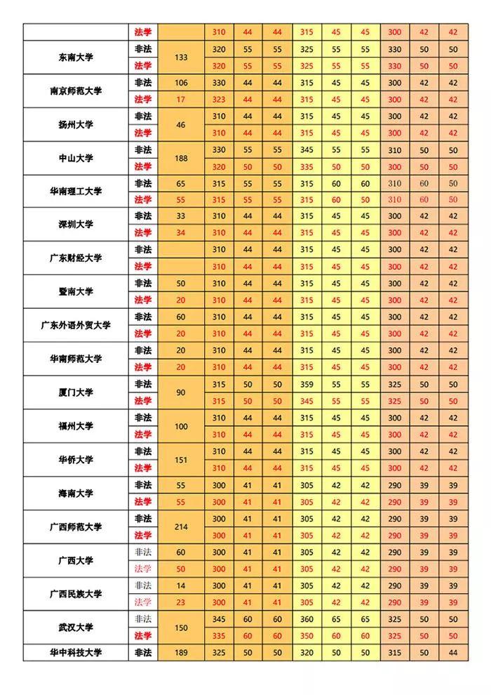 北大清華錄取分數線2022_北大清華錄取分數線2023_2024清華北大錄取分數線