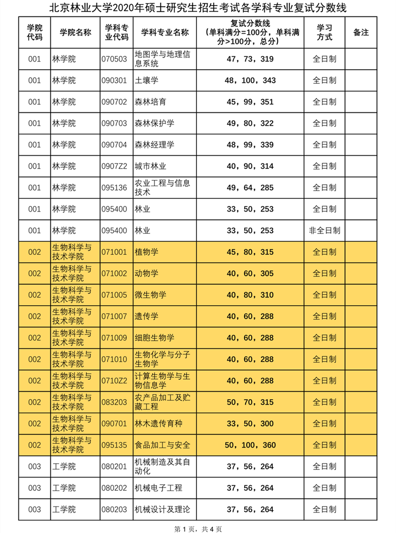 北大清華錄取分數線2023_2024清華北大錄取分數線_北大清華錄取分數線2022