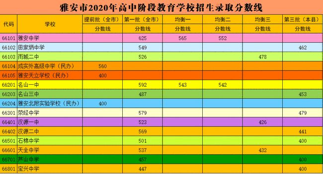 高中生分數低報最低的大學_考高中最低多少分_考高中分數低怎么辦