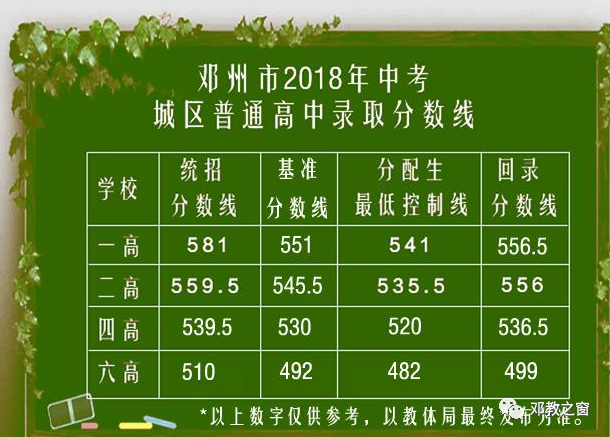 考高中最低多少分_考高中分數低怎么辦_高中生分數低報最低的大學