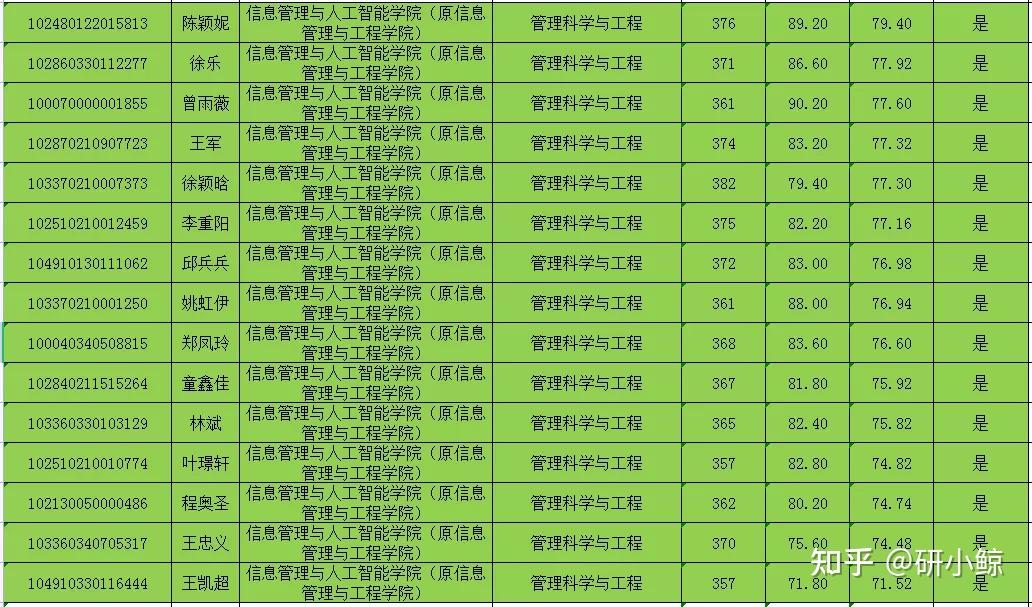 2021網上報名考研具體日期_2024年考研 網上報名_考研網上報名2021