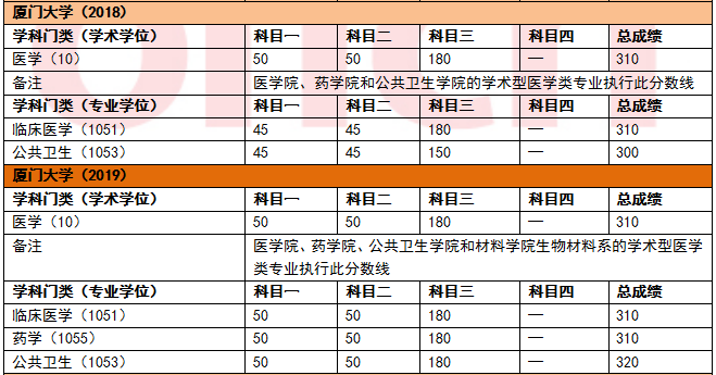 2024年福建醫(yī)科大學(xué)錄取分?jǐn)?shù)線_福建醫(yī)大2020錄取線_2024年福建醫(yī)科大學(xué)錄取分?jǐn)?shù)線