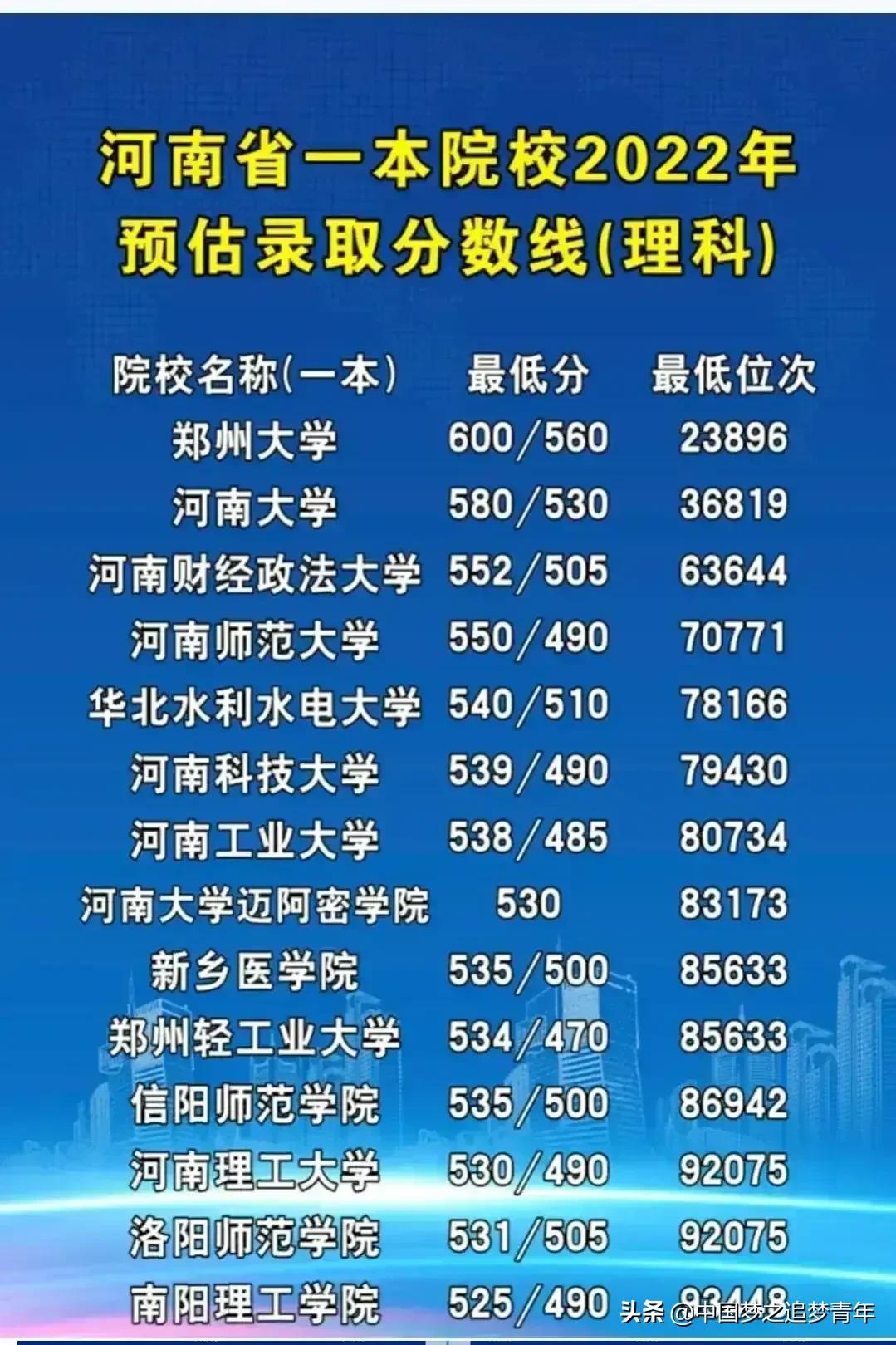 貴州2022高考分數線_貴州高考錄取分數線2024_二0二一年貴州高考錄取分數線
