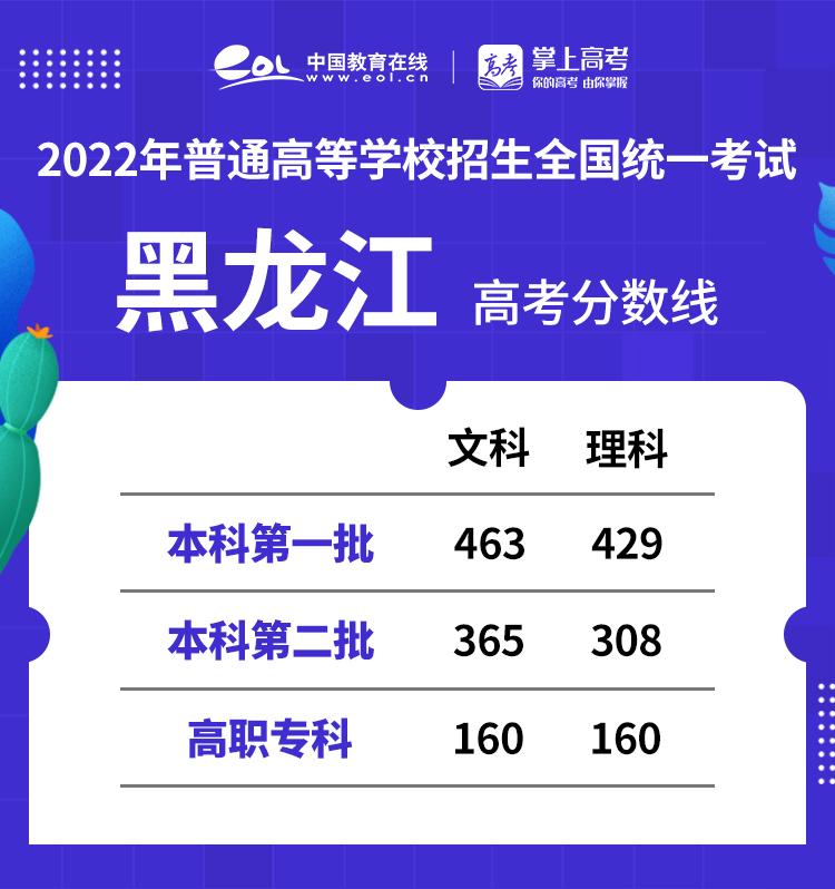 二0二一年貴州高考錄取分數線_貴州2022高考分數線_貴州高考錄取分數線2024