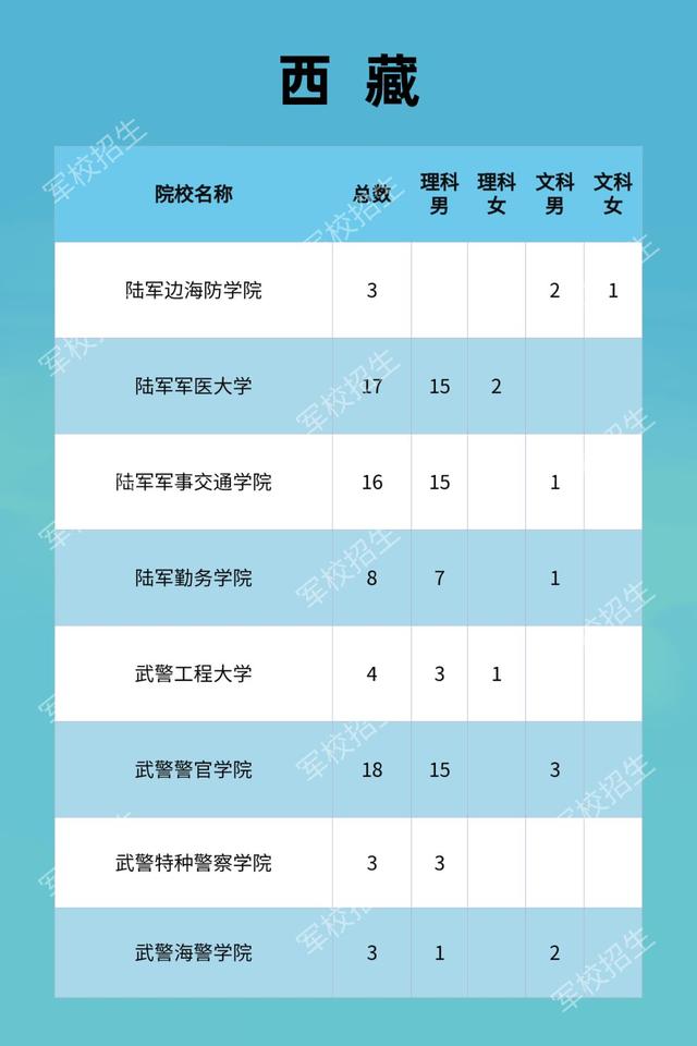 考軍校要什么條件_考軍校的基本要求_軍校考試條件