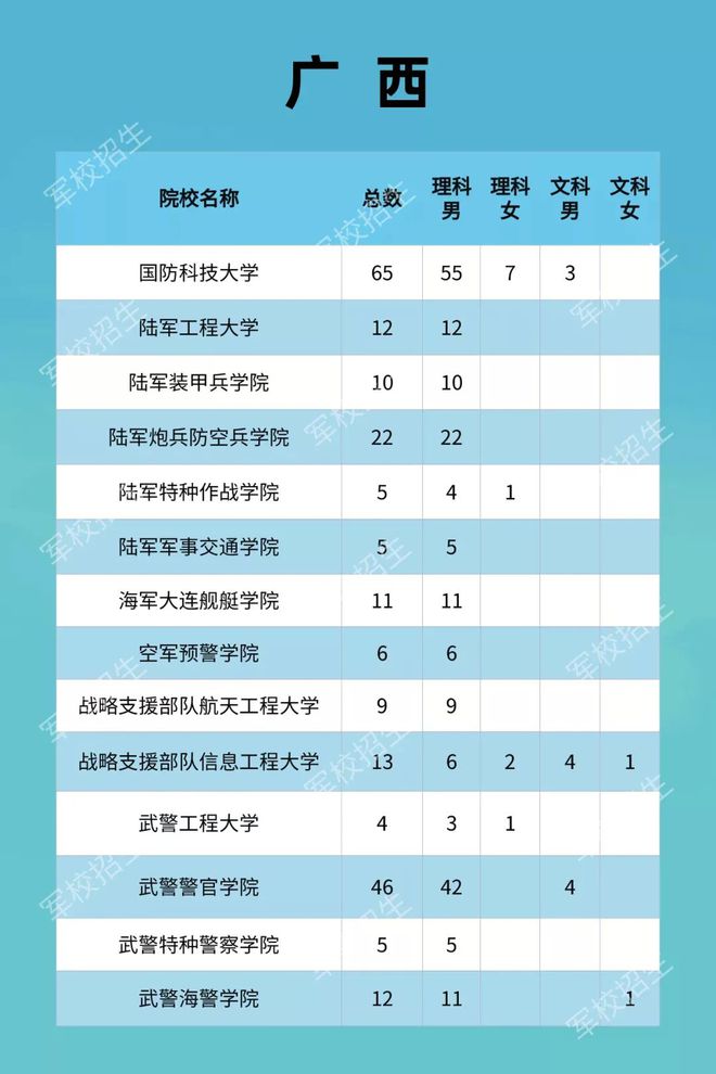 考軍校要什么條件_軍校考試條件_考軍校的基本要求
