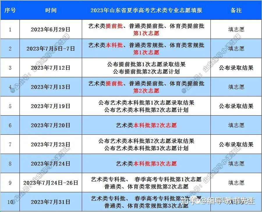 輸入成績查詢你能上的大學_查大學生成績_可以查大學成績的是什么小程序