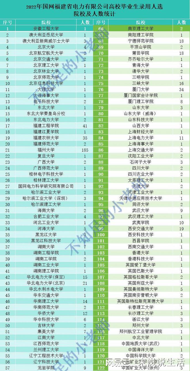 輸入成績查詢你能上的大學_查大學生成績_可以查大學成績的是什么小程序