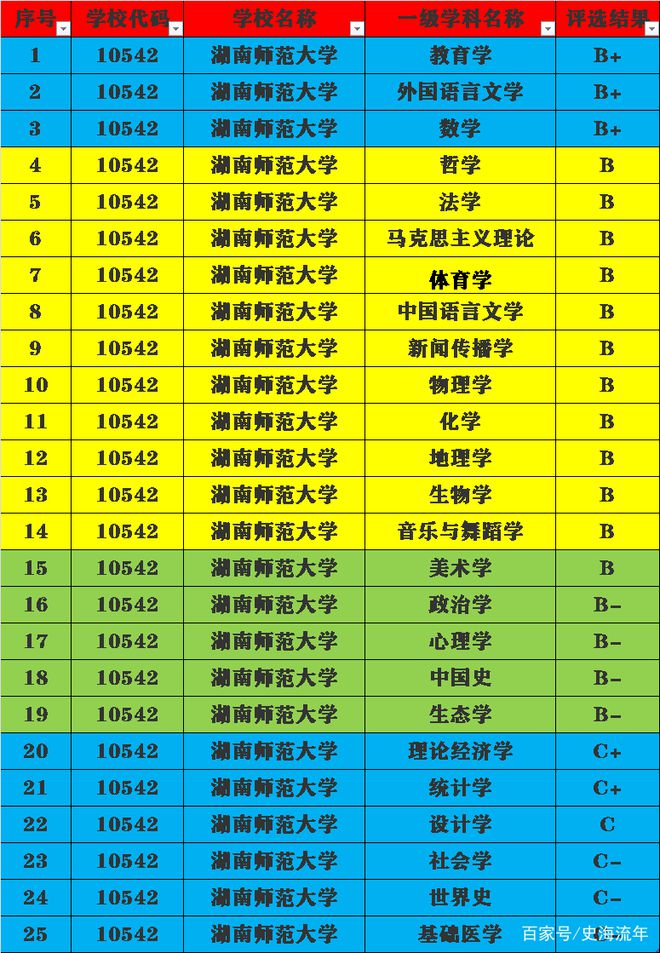 免費(fèi)師范大學(xué)_2021年免費(fèi)師范大學(xué)_師范免費(fèi)大學(xué)有哪些