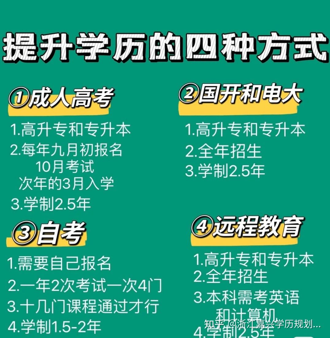嘉興電大招生辦電話_嘉興電大招生_嘉興電大報名條件