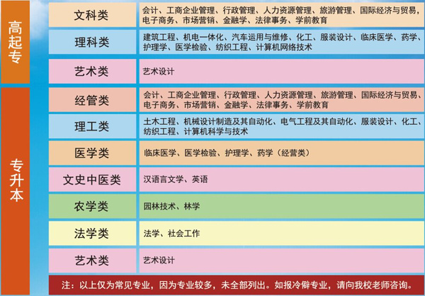 嘉興電大招生_嘉興電大報名條件_嘉興電大招生辦電話