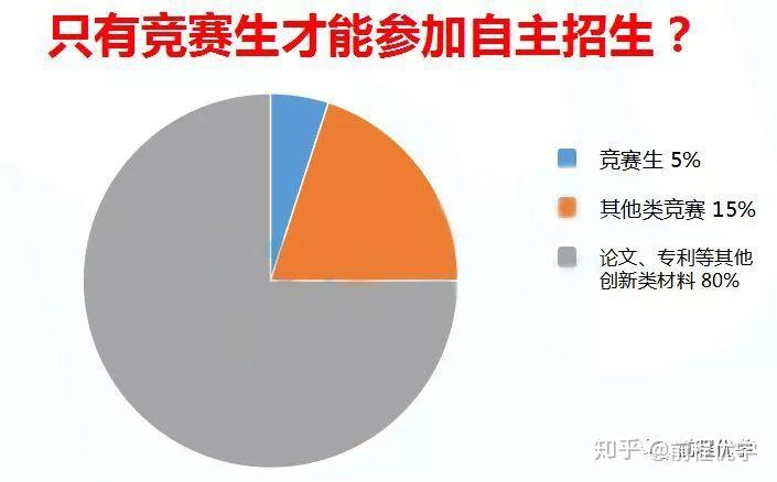 自主招生是什么意思 需要哪些條件_自主招生的條件_自主招生的程序