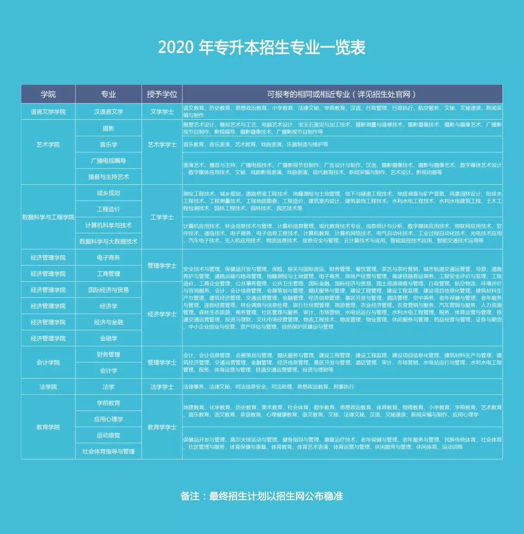 2023年福建醫科大學招生網錄取分數線_2023年福建醫科大學招生網錄取分數線_福建醫科大學各專業錄取分數線
