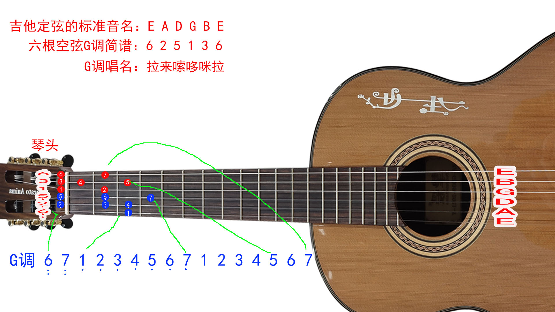吉他學(xué)會要多久_吉他多久能學(xué)會_吉他學(xué)會彈一首歌需要多久