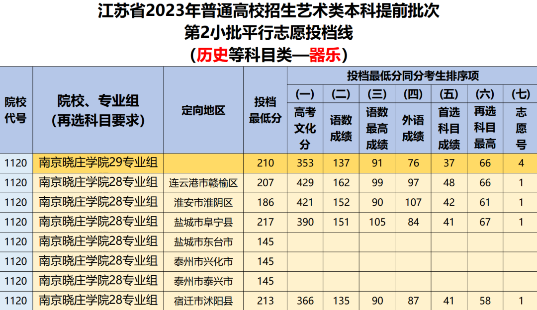 遼寧大學(xué)考研錄取分?jǐn)?shù)線_2023年遼寧大學(xué)研究生院錄取分?jǐn)?shù)線_遼寧大學(xué)研究生院專業(yè)分?jǐn)?shù)線