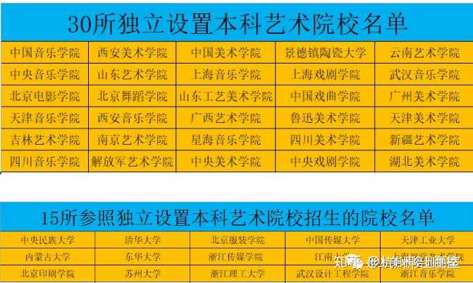 北京師范大學提前批_北京提前批師范類畢業去哪里_師范批提前大學北京錄取