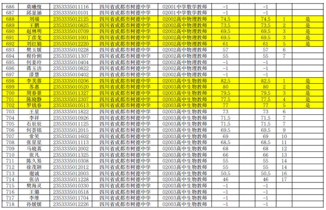 國家公務員考試成績查詢202_國家公務員成績查詢2021_2024年國家公務員成績查詢入口