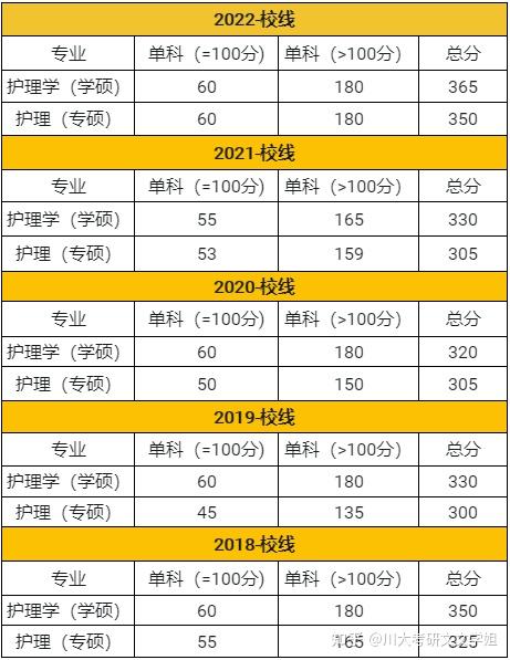 四川大學醫學院分數_四川醫科大學分數線_四川大學醫科專業錄取分