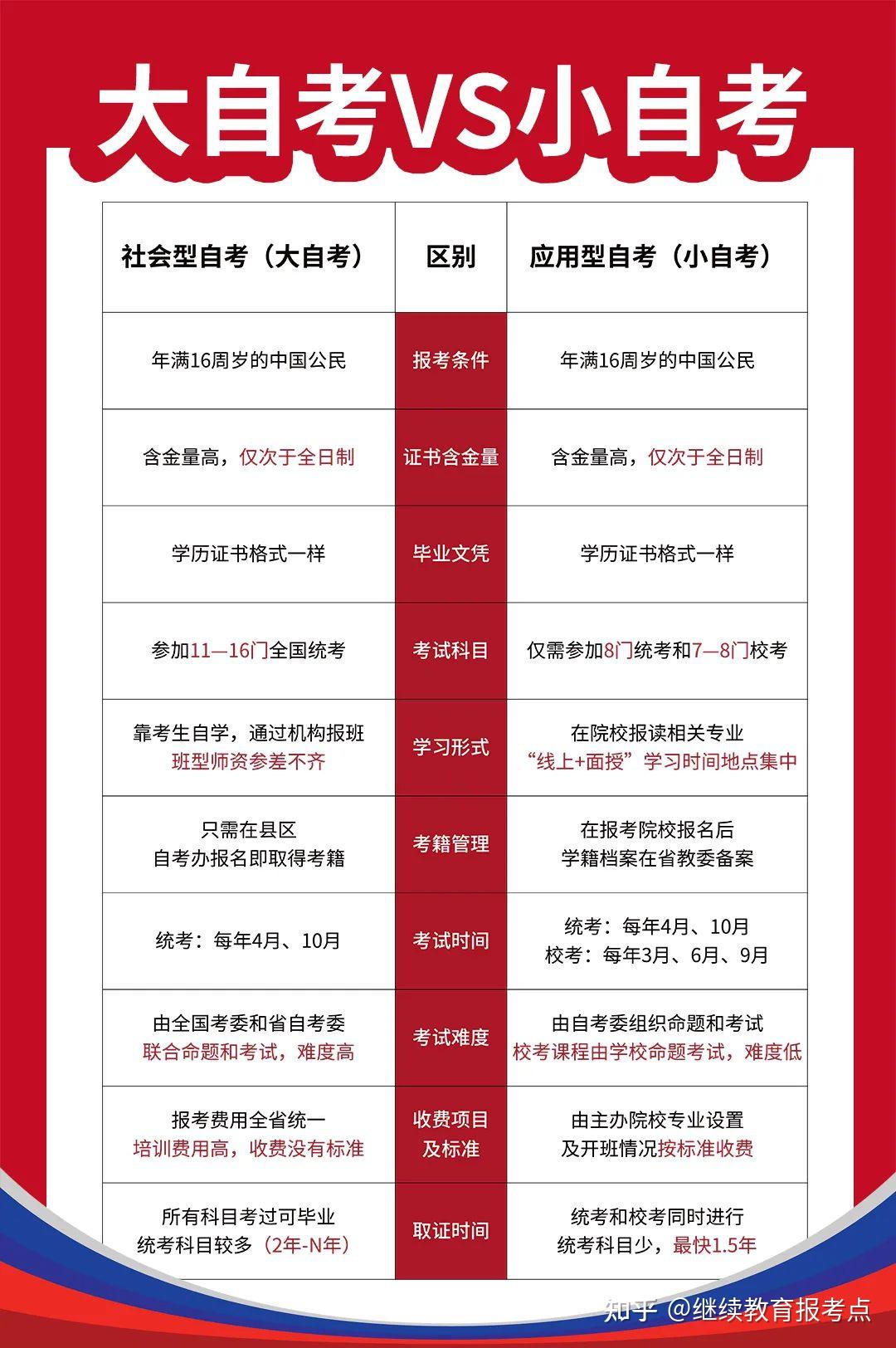 2024年山西自考考試_山西自考報名時間2020年_山西自考時間2021年
