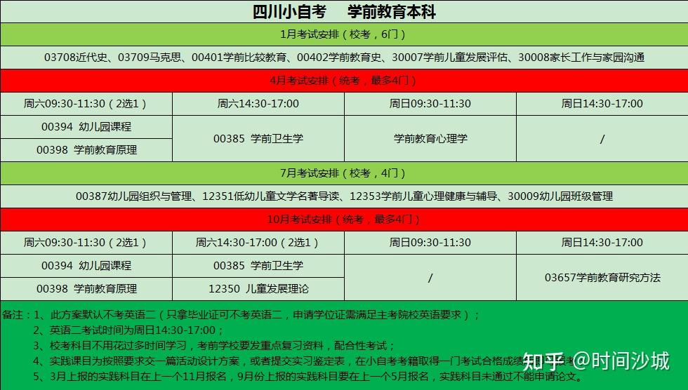 山西自考報名時間2020年_山西自考時間2021年_2024年山西自考考試