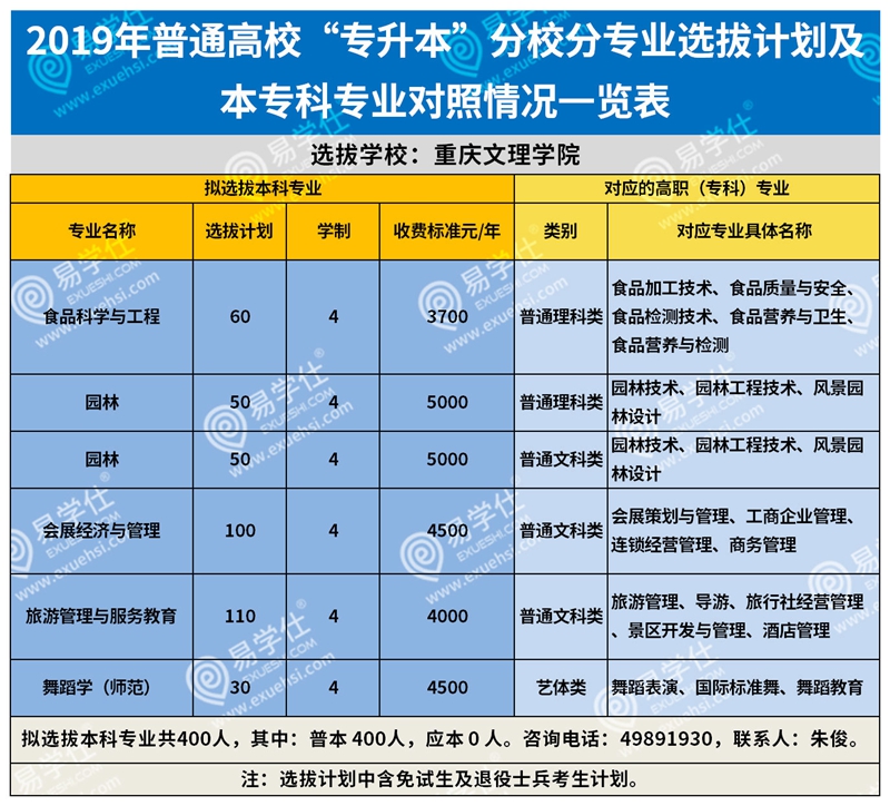 四川省各大專科學校錄取分數線_四川專科分數線及錄取排名_2023年四川專科排名前十的學校錄取分數線