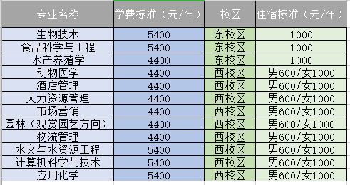 四川省各大專科學校錄取分數線_四川專科分數線及錄取排名_2023年四川專科排名前十的學校錄取分數線