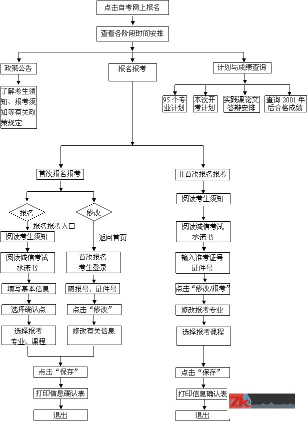 2021年4月浙江自考報名_浙江自考考試時間2021年_2024年浙江自考考試