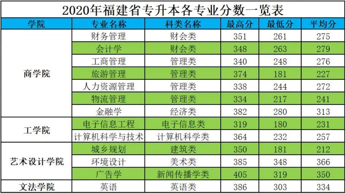 閩南科技學院學雜費_福建閩南科技學院官網學費_閩南科技學院學費