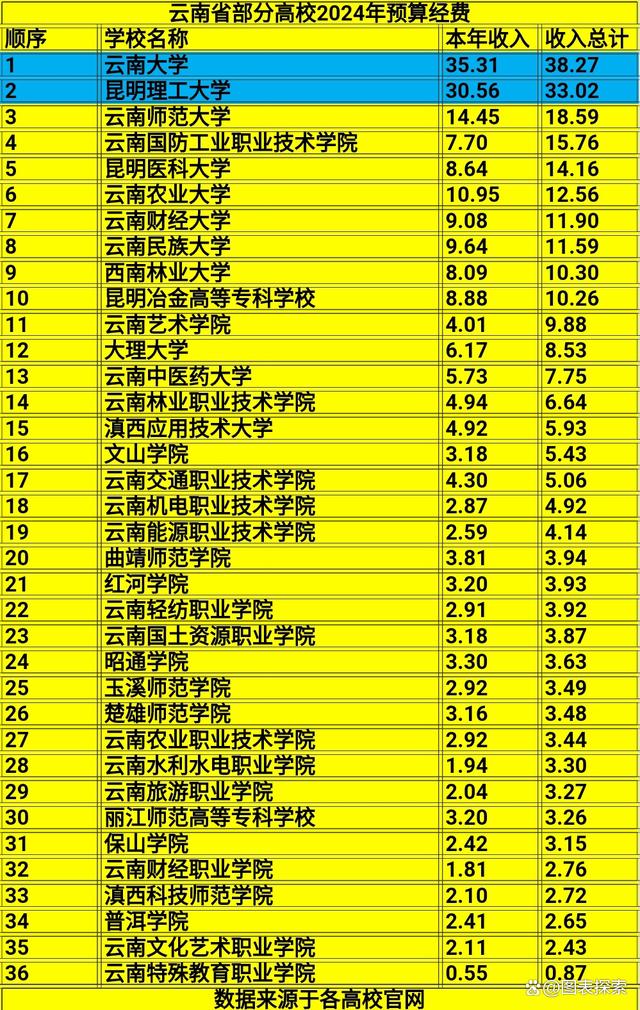 昆明學院學費標準_昆明學院學費_昆明學院2021年學費