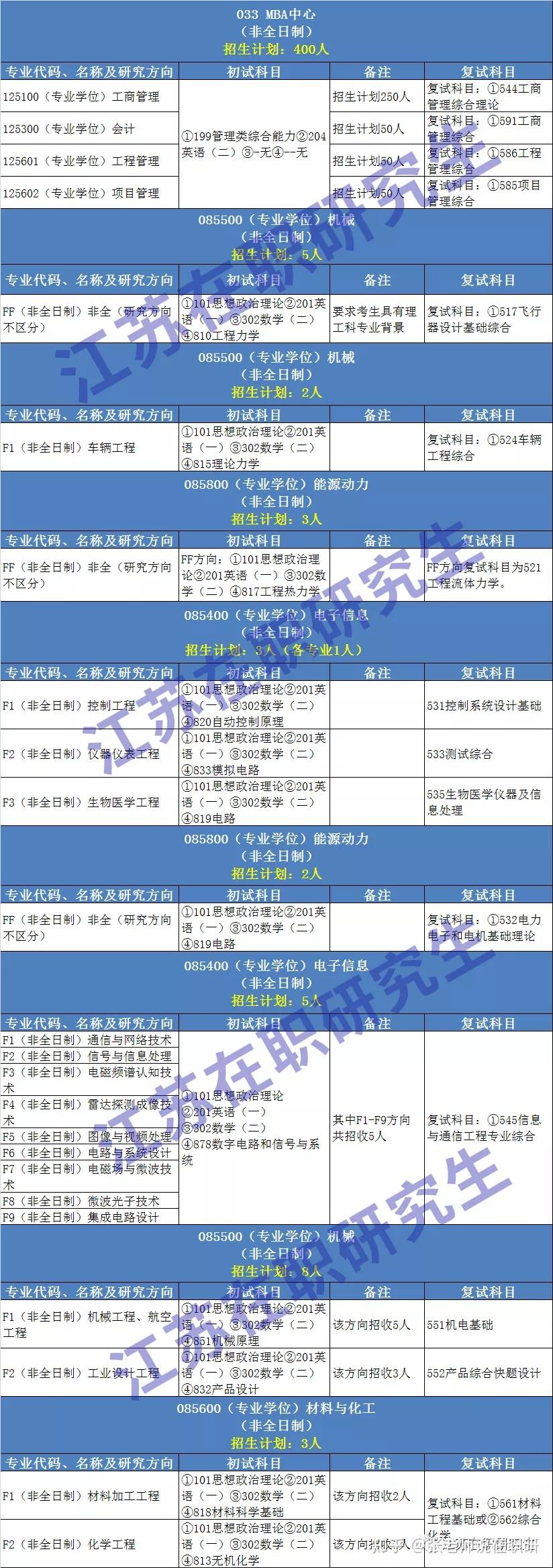 西北師范高考分?jǐn)?shù)線_西北師范大學(xué)各省錄取分?jǐn)?shù)線_2023年西北師范大學(xué)招生網(wǎng)錄取分?jǐn)?shù)線
