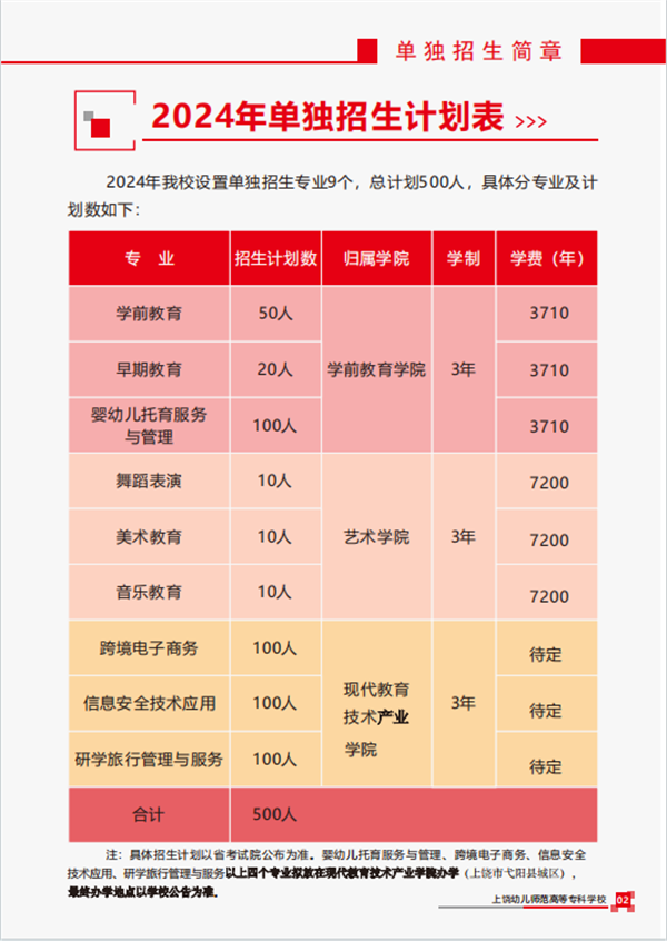2023年成都幼兒師范學校錄取分數線_成都幼兒師范學院錄取分數線_四川成都幼兒師范學校分數線