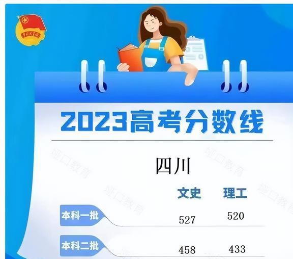 2023年成都幼兒師范學校錄取分數線_成都幼兒師范學院錄取分數線_四川成都幼兒師范學校分數線