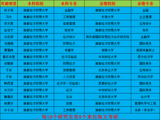 本科雙非是一本嗎_本科雙非真的沒(méi)有用嗎_雙非本科是什么意思